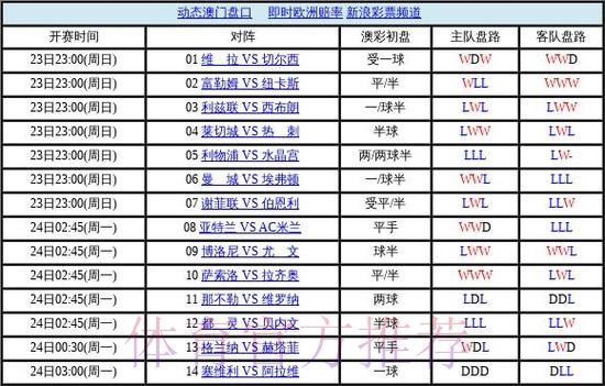 世界杯盘口网站热门 世界杯盘口网站热门